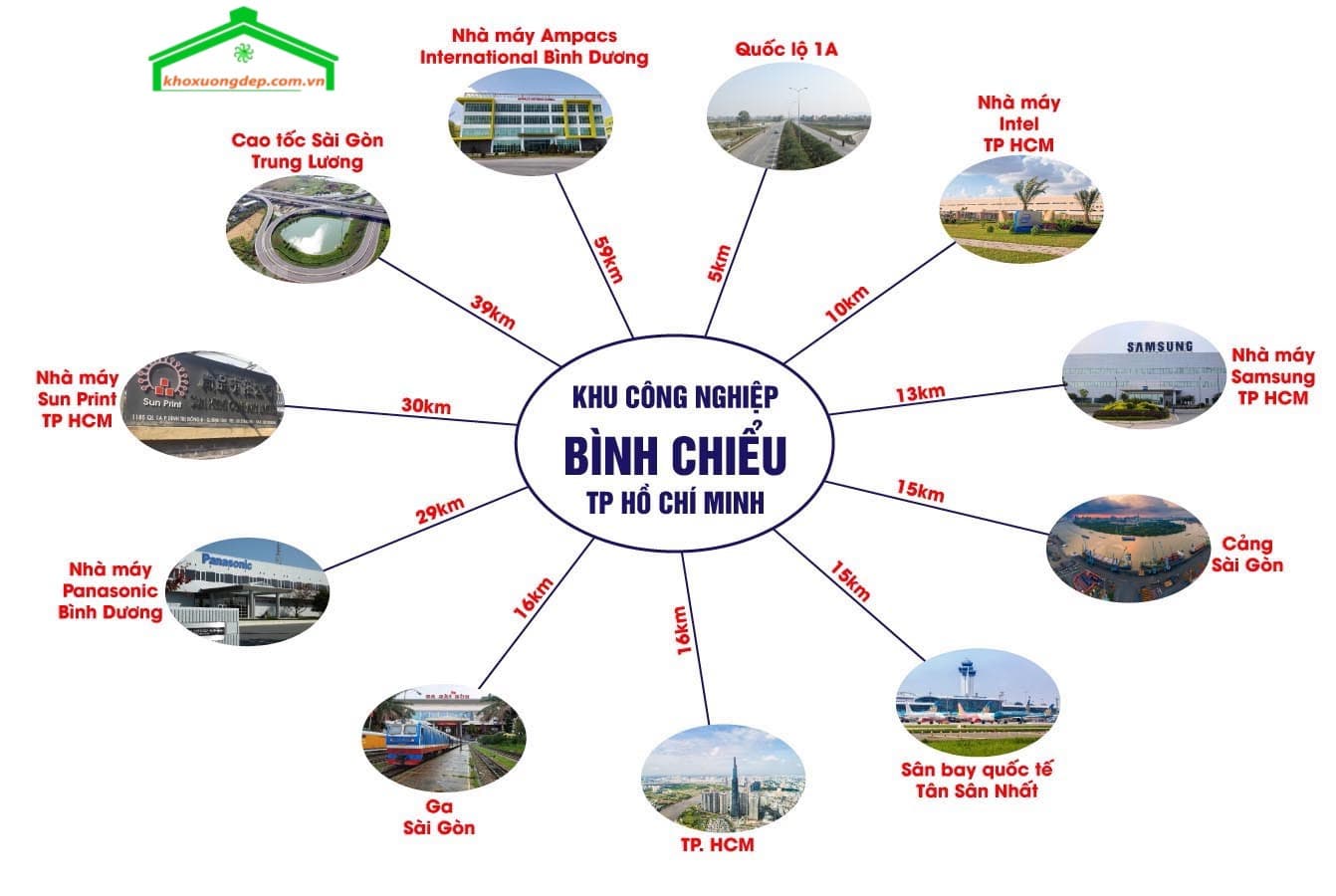 Cơ sở hạ tầng của khu công nghiệp Bình Chiểu Thủ Đức