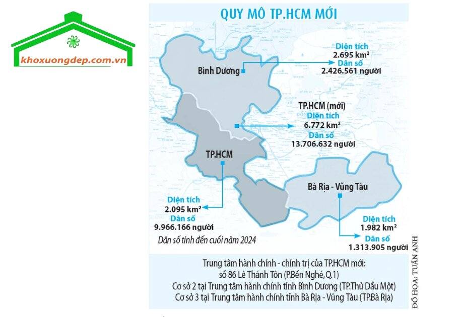 Sáp nhập TP.HCM, Bình Dương và Bà Rịa - Vũng Tàu: Mở ra không gian phát triển mới, định hình tương lai công nghiệp xanh và bền vững cho siêu đô thị