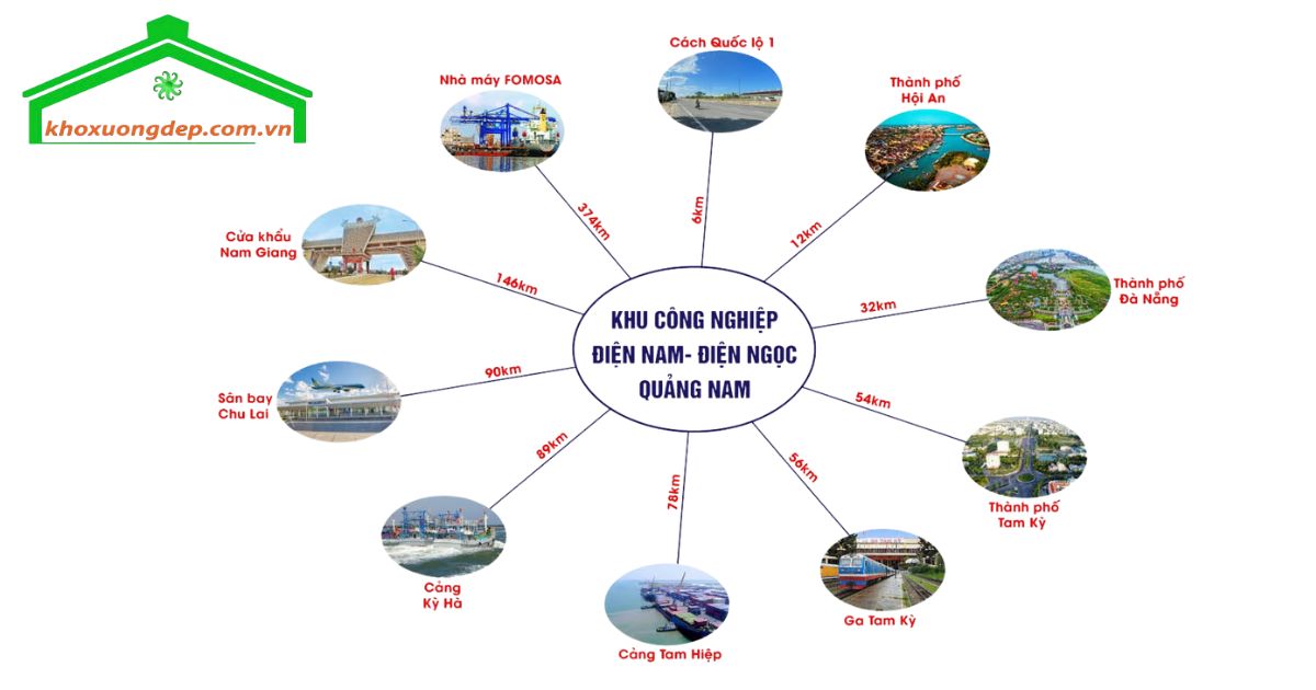Vị trí chiến lược của KCN Điện Nam - Điện Ngọc tạo lợi thế vượt trội về giao thông và logistics.