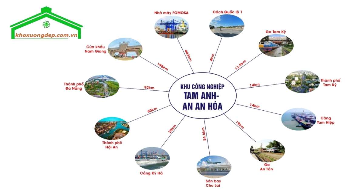 Vị trí chiến lược của KCN Tam Anh - An An Hòa: Giao thông đa phương thức, kết nối mọi miền, mở lối phát triển bền vững tại Đà Nẵng!