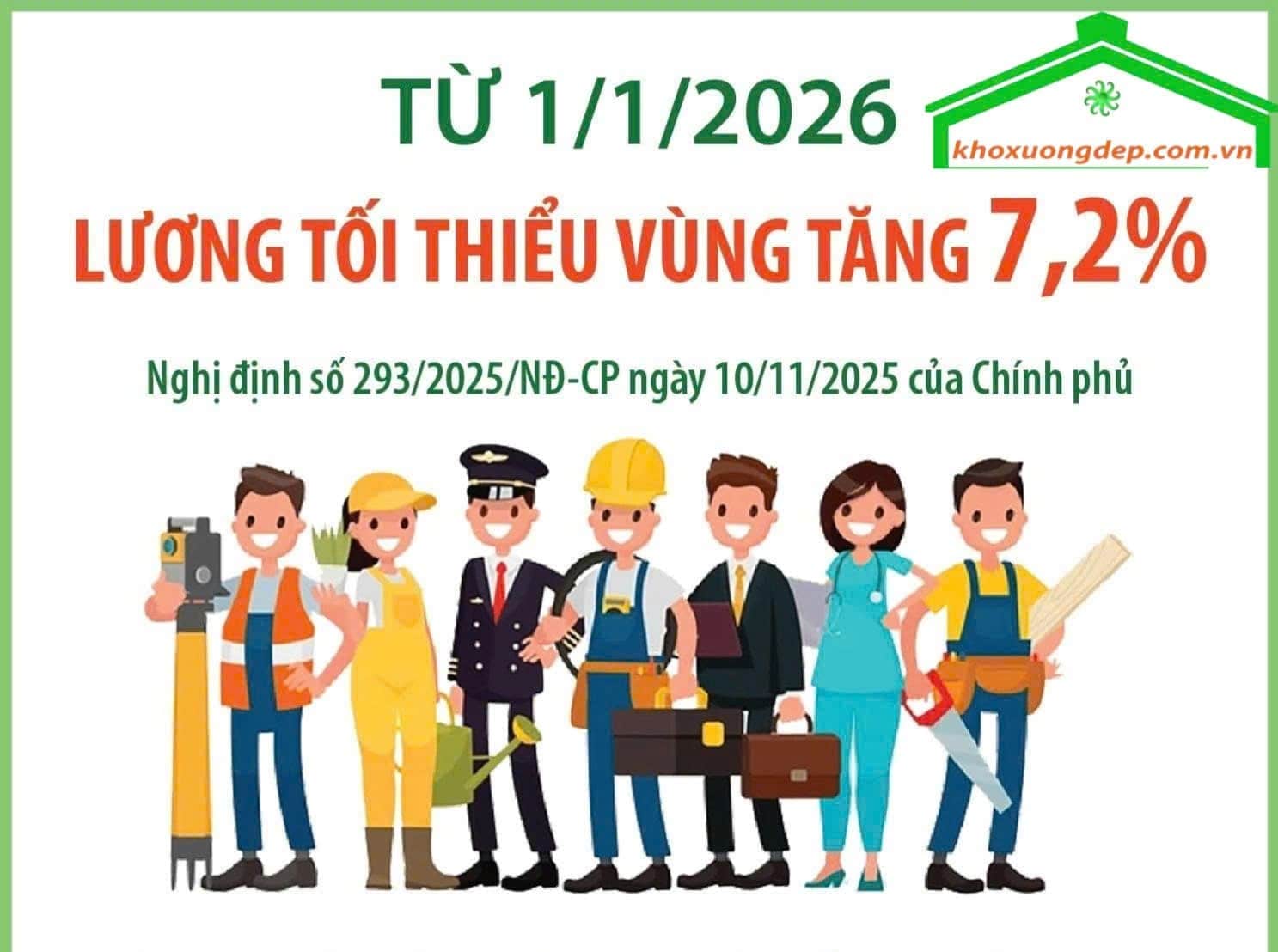 Mức lương tối thiểu vùng mới