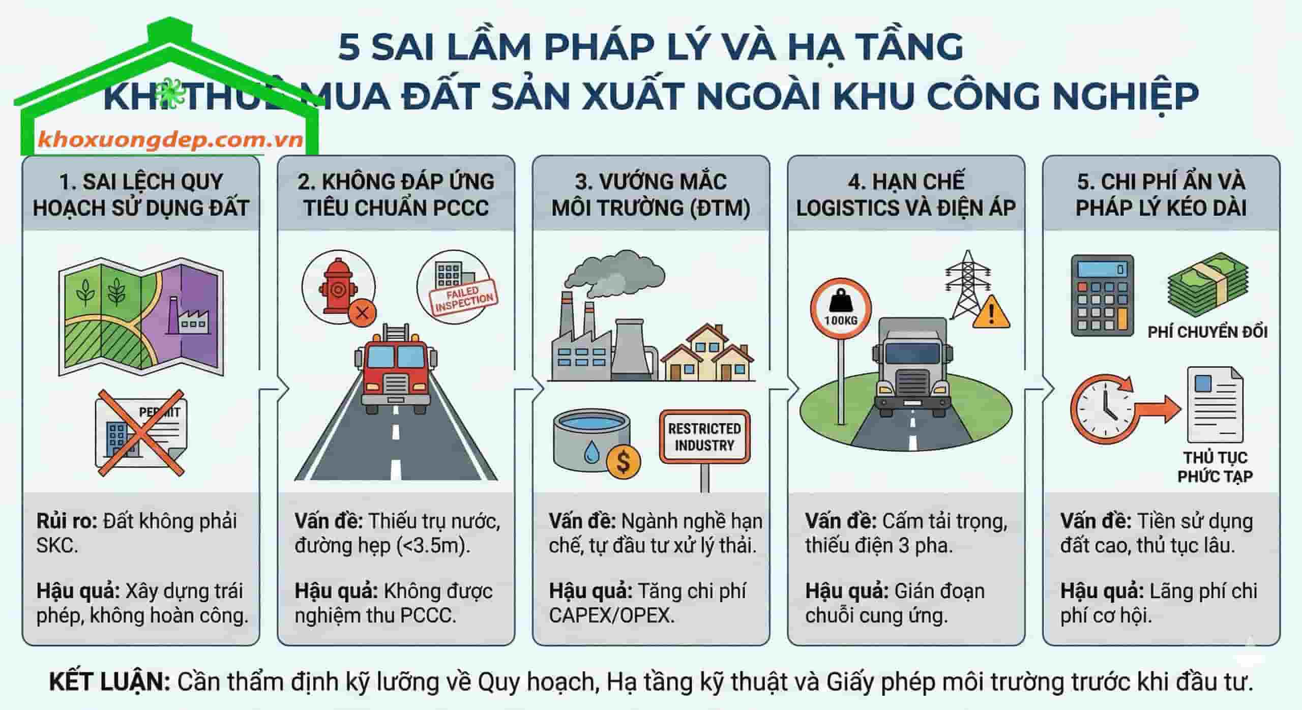 5 Sai lầm khi thuê mua đất ngoài KCN