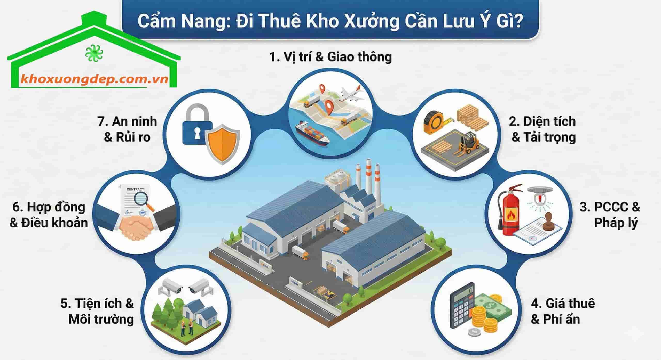 Lưu ý thuê kho xưởng