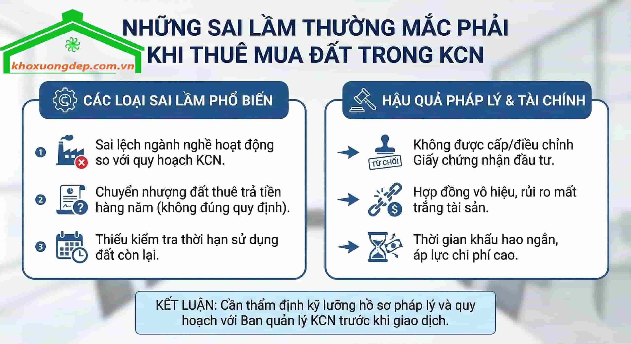 Những sai lầm thường mắc phải khi mua bán đất