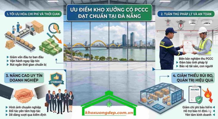 3 kho xưởng mới cho thuê giá rẻ tại Đà Nẵng có PCCC