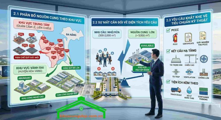 Những lưu ý thực trạng thuê xưởng Đà Nẵng