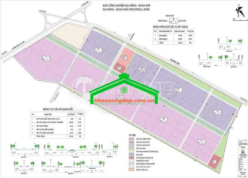 Khu công nghiệp Đại Đồng Hoàn Sơn – Tỉnh Bắc Ninh