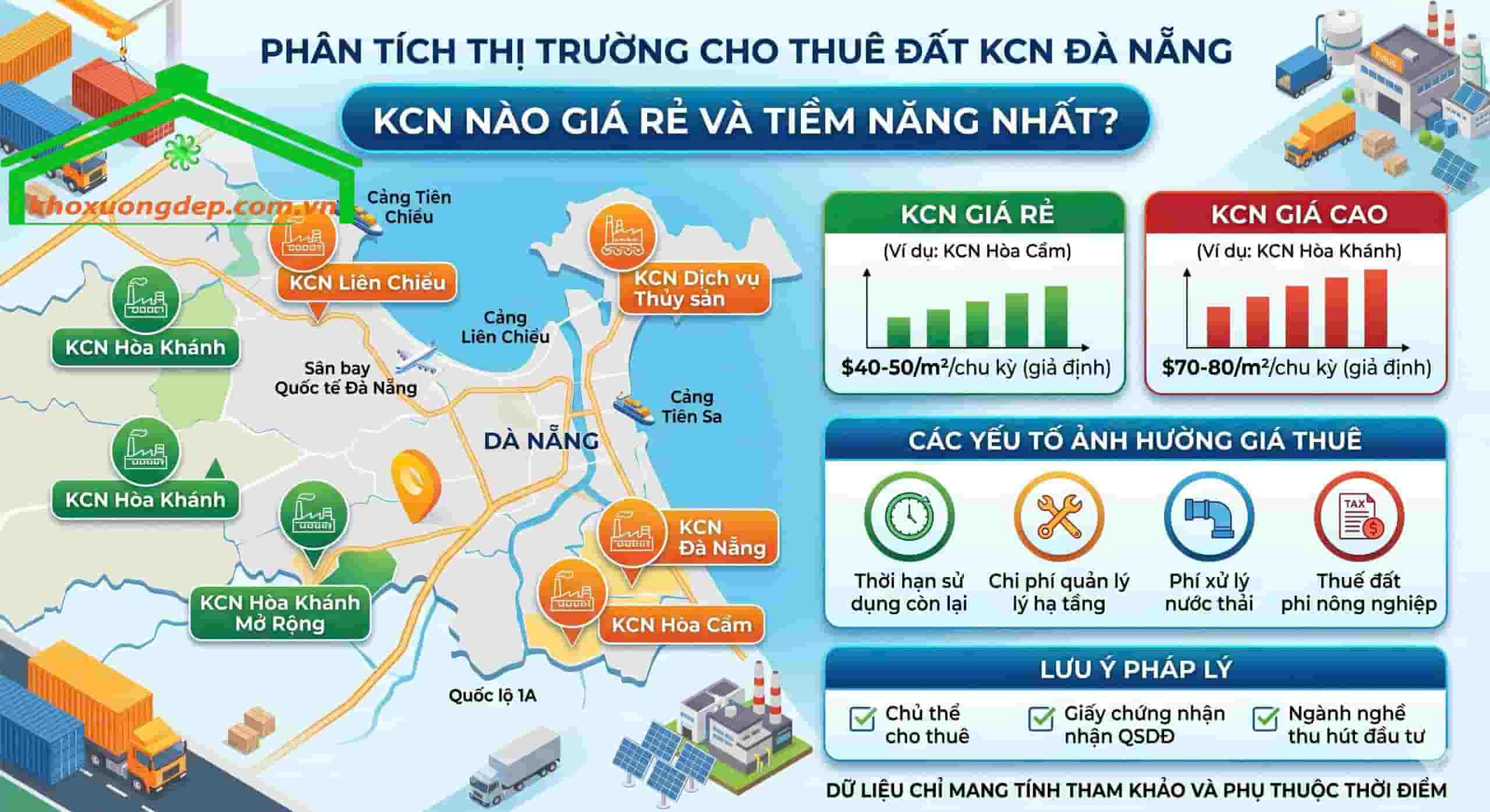 Mặt bằng giá cho thuê đất KCN tại Đà Nẵng