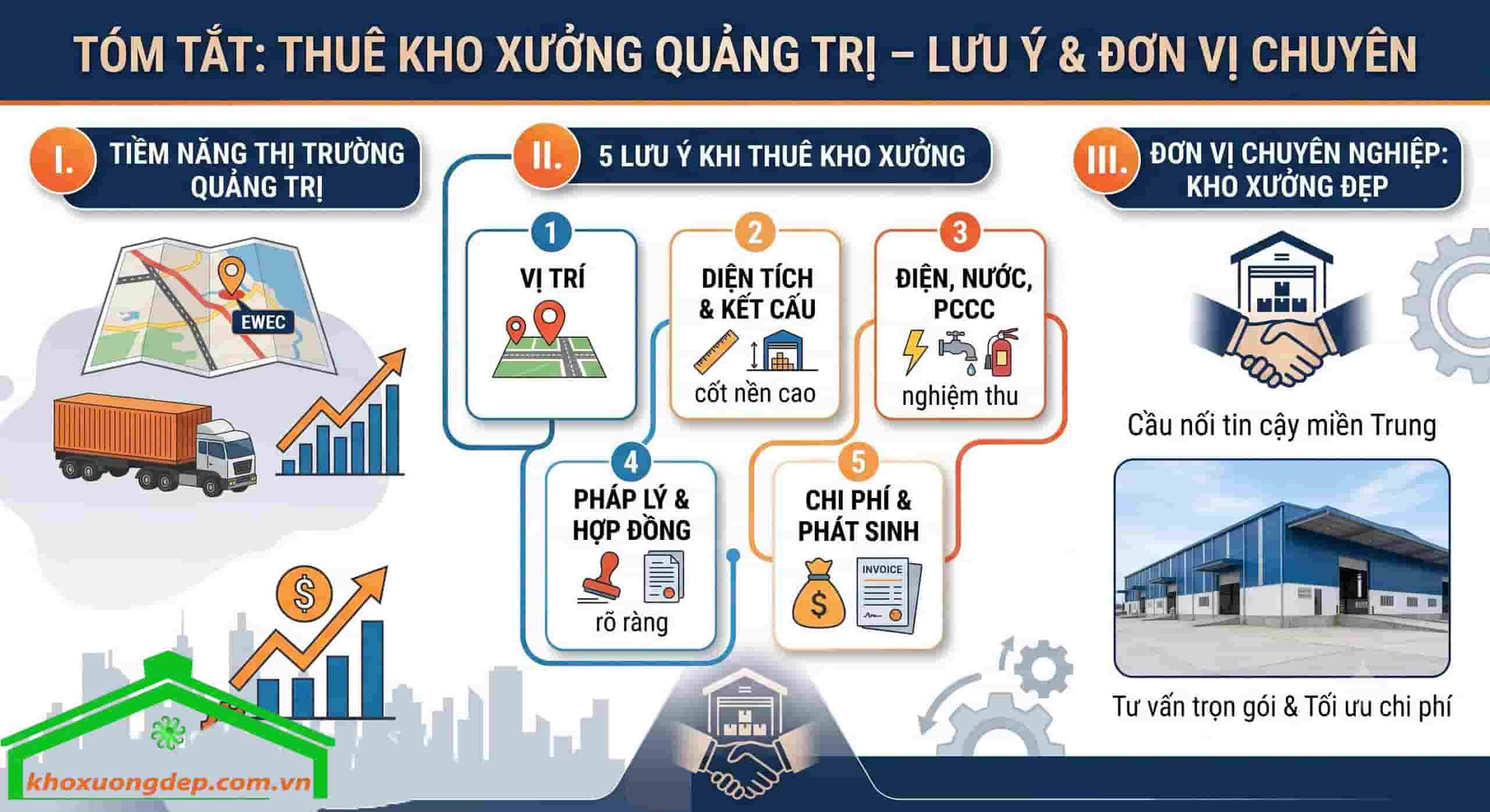 Những lưu ý khi thuê kho xưởng tại Quảng Trị