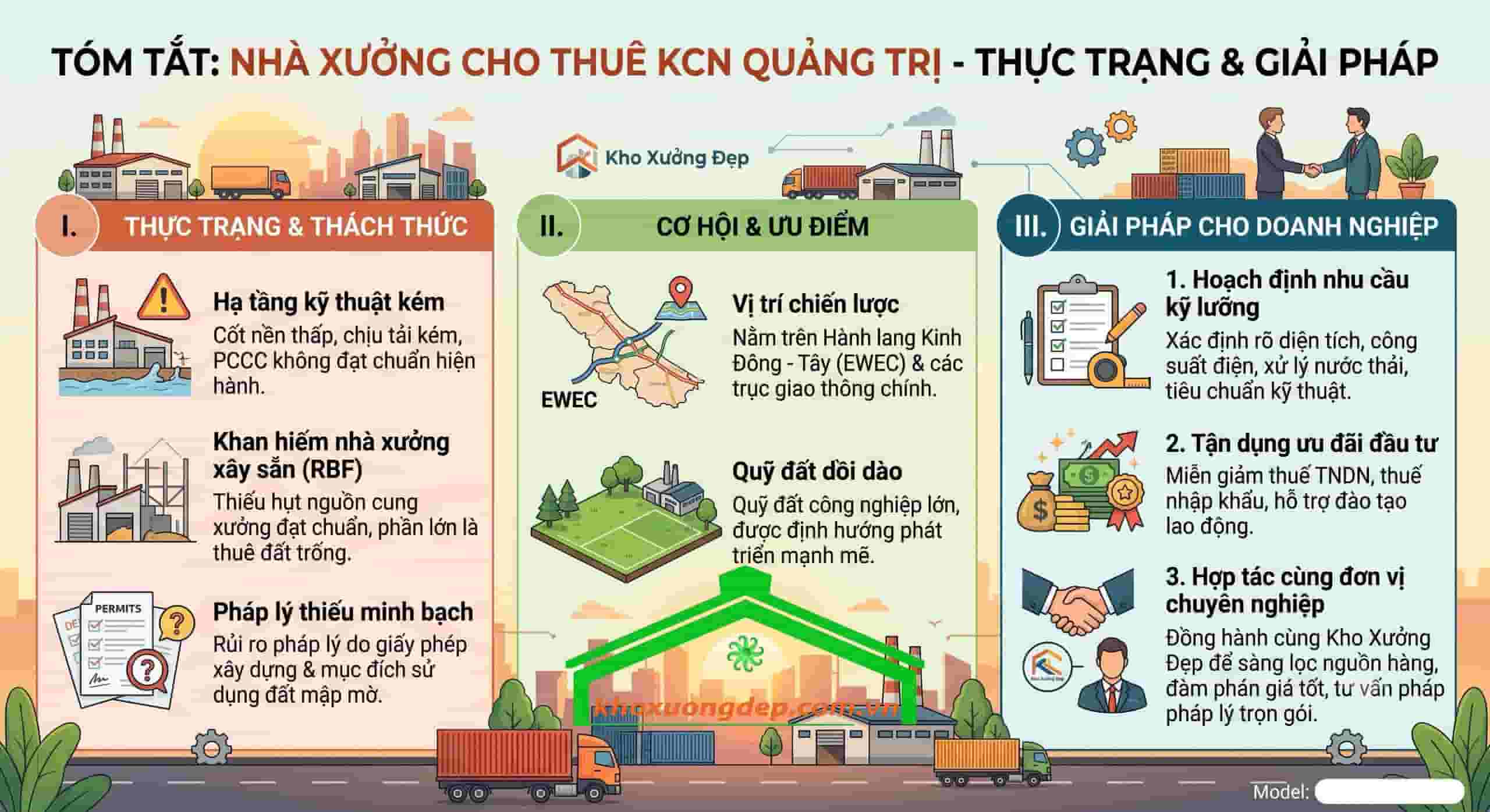 Giải pháp nào cho doanh nghiệp khi tìm thuê nhà xưởng tại Quảng Trị?