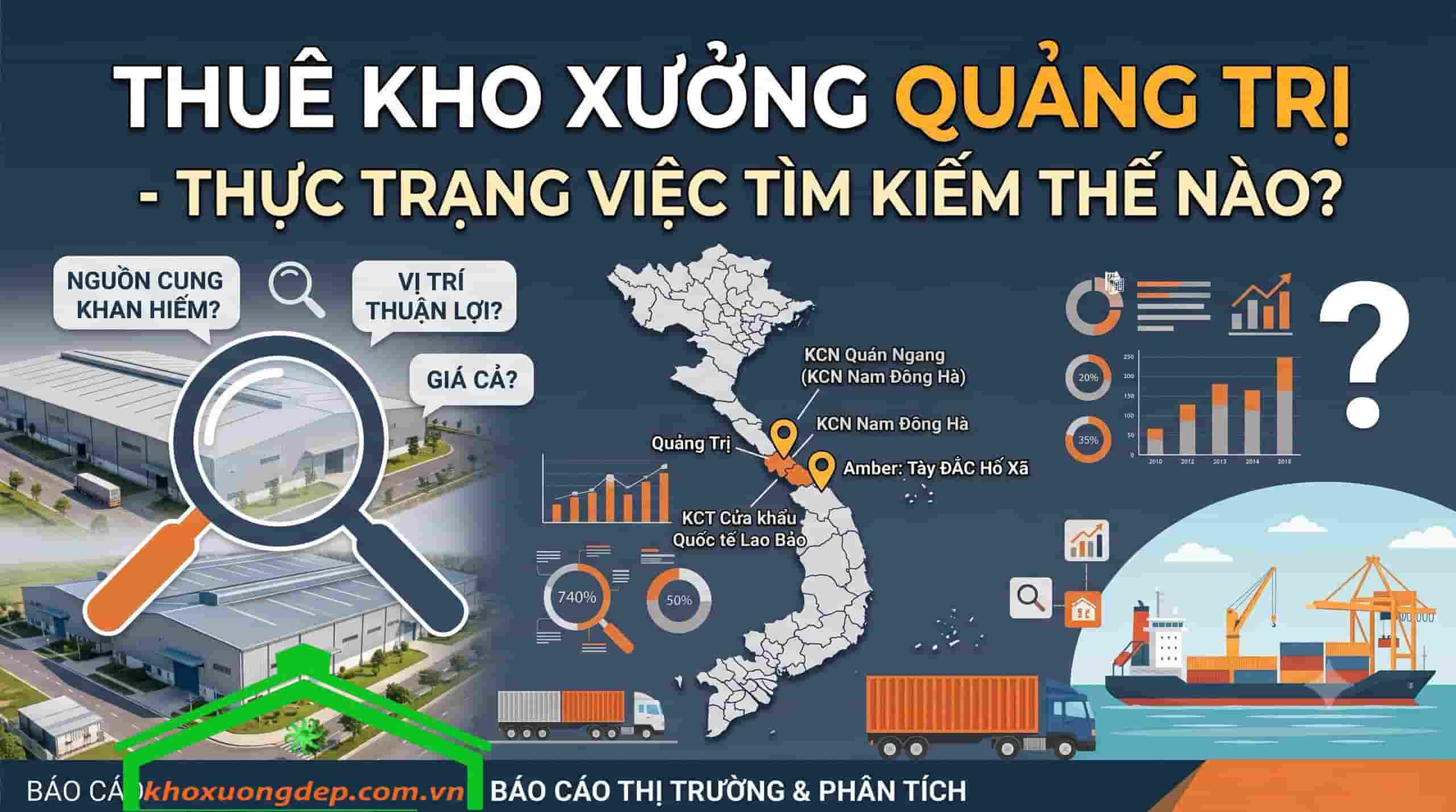 Thực trạng việc tìm kiếm và nguồn cung kho xưởng
