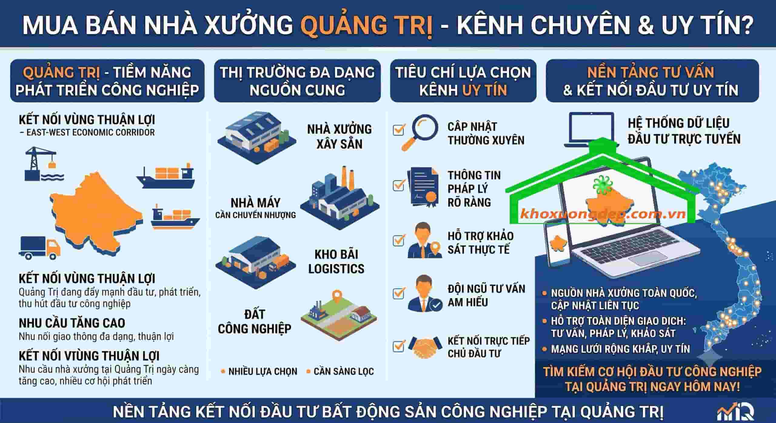 Tiêu chí lựa chọn kênh mua bán nhà xưởng uy tín