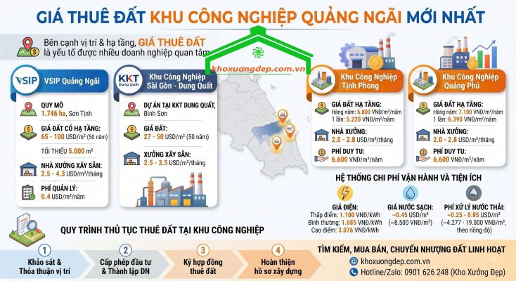 Bảng giá thuê đất tại Quảng Ngãi