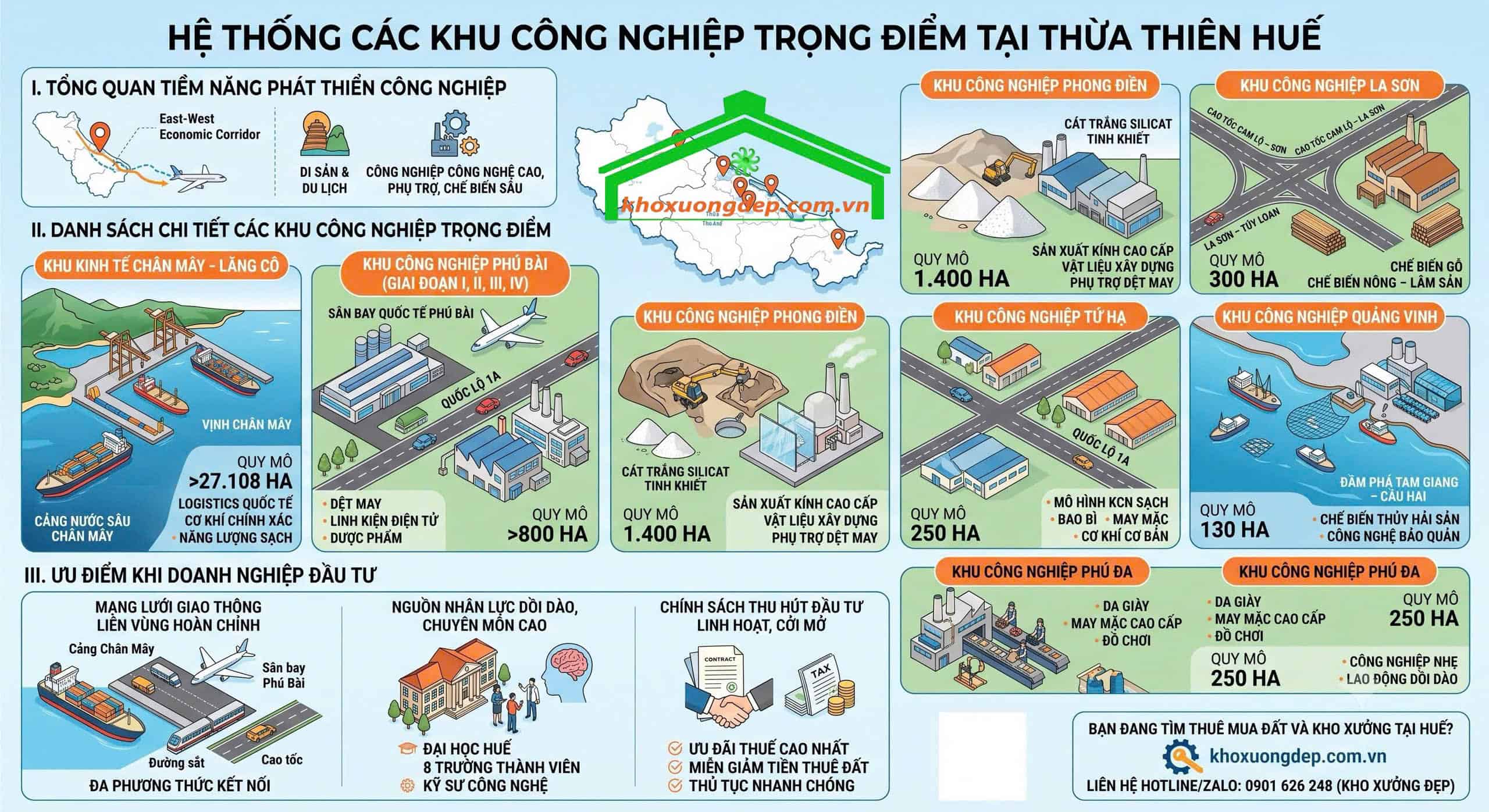 Danh sách chi tiết các khu công nghiệp trọng điểm tại Thừa Thiên Huế