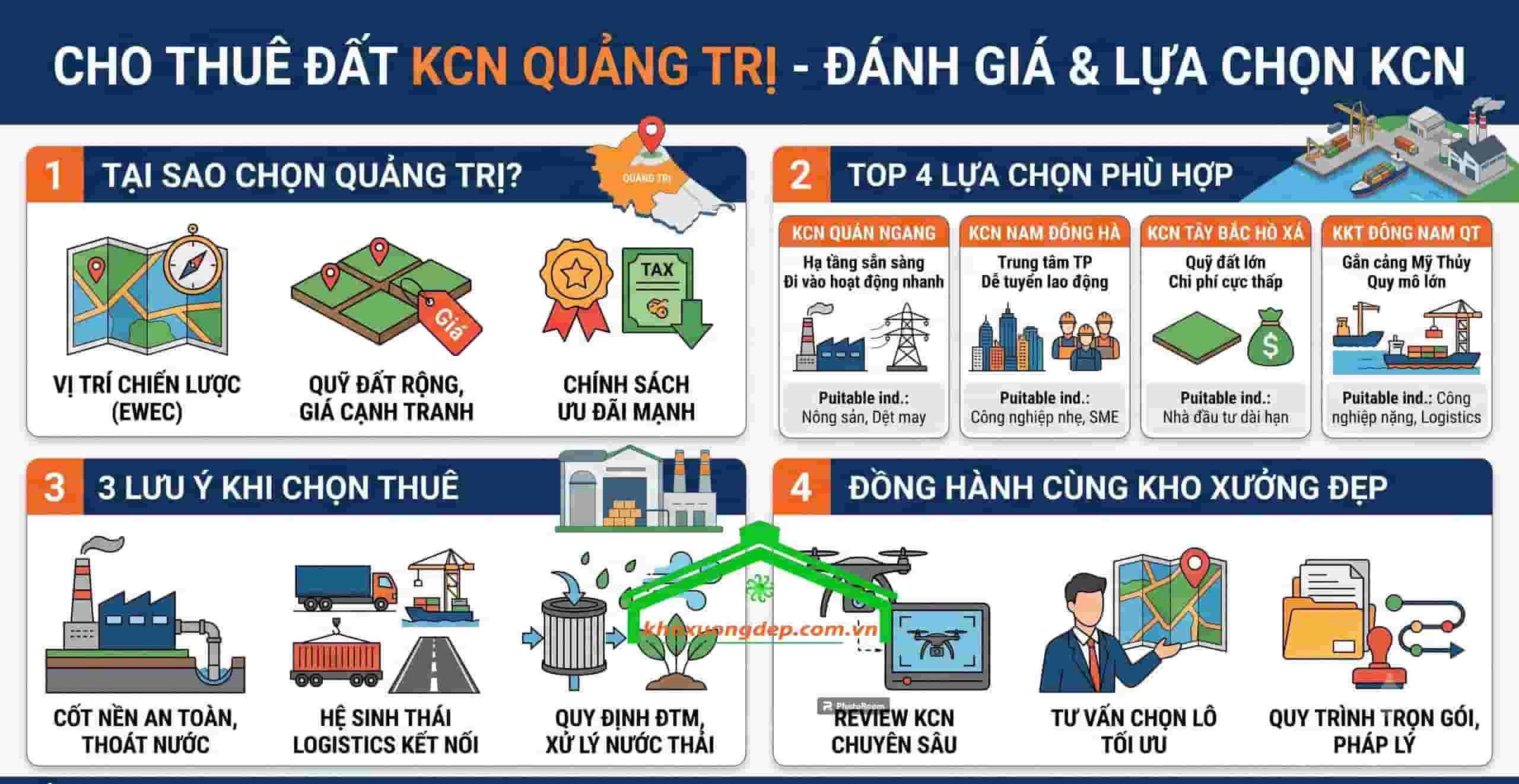 Kinh nghiệm chọn thuê đất KCN tại Quảng Trị