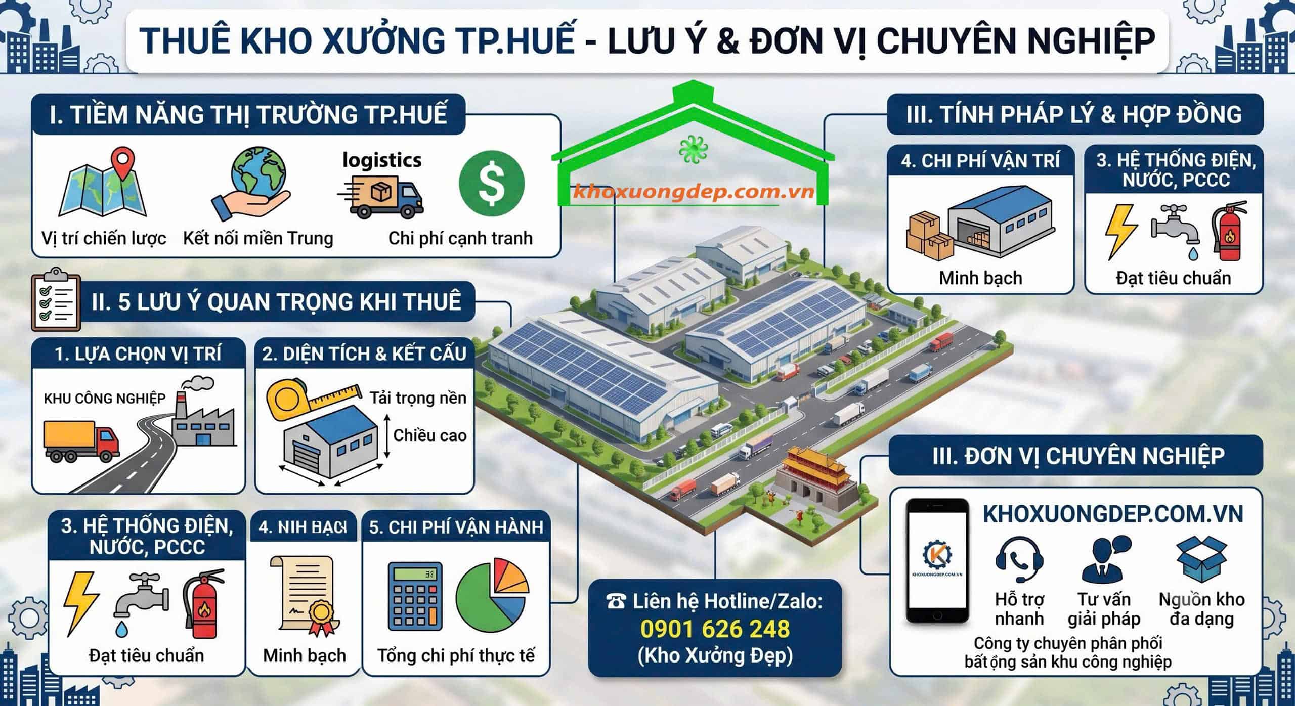 Những lưu ý khi thuê kho xưởng tại TP.Huế