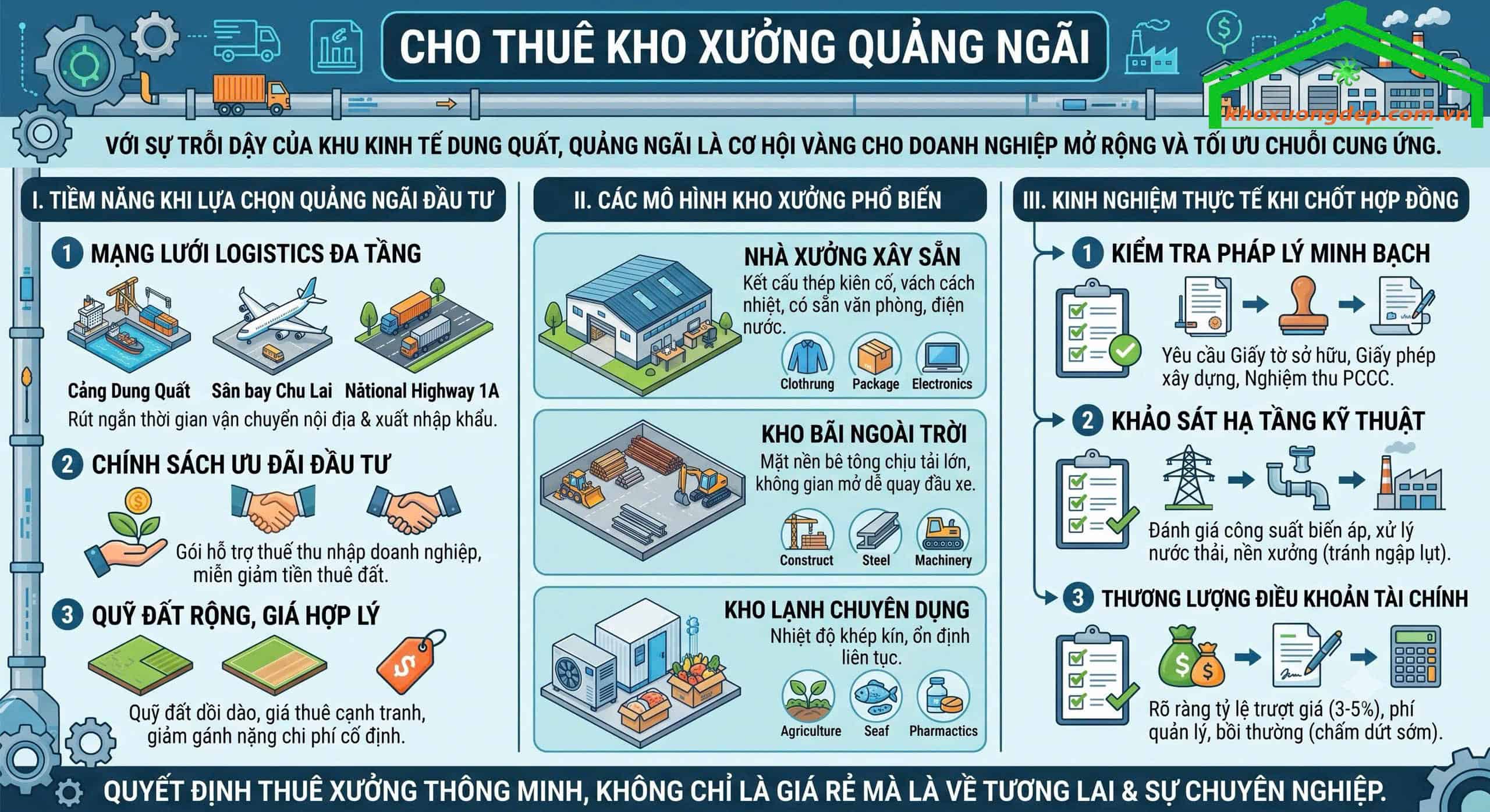 Các mô hình kho xưởng phổ biến hiện nay