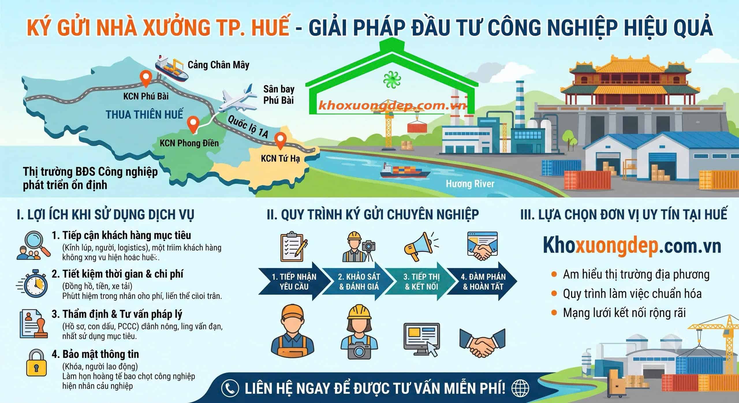 Quy trình ký gửi nhà xưởng, kho bãi chuyên nghiệp