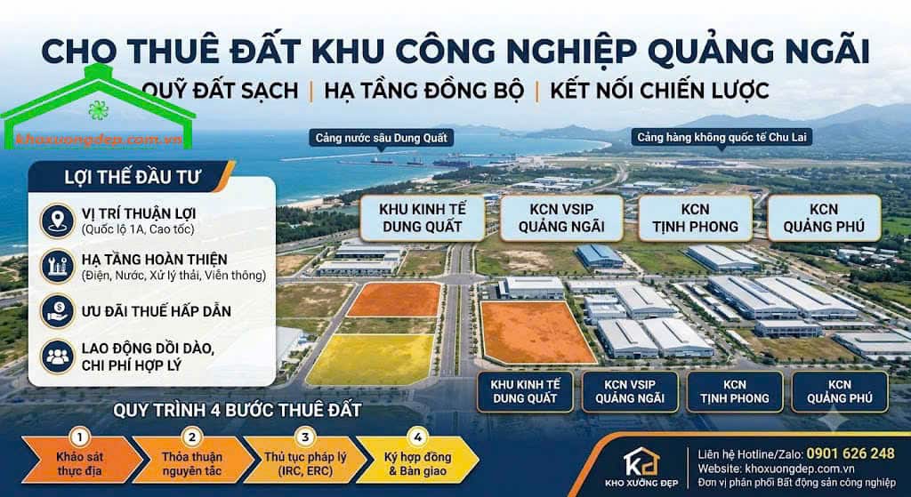 Quy trình giao dịch và cơ cấu thuê đất